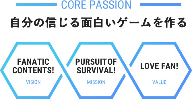 Vision:「熱狂」されるコンテンツを産み出す。Mission:産み出すために生き残る。Corporate Value:ファンを愛そう。